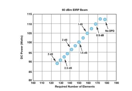 為何毫米波需要采用不同的DPD方法？如何量化其值？